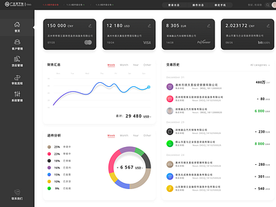 AO管理系统 b端 illustration logo ui ux web 系统 网页