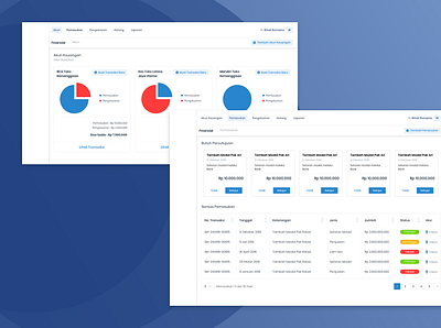 Financial Dashboard Desktop Version dashboard ui design finance mockups product design ui uidesign ux uxdesign web design website