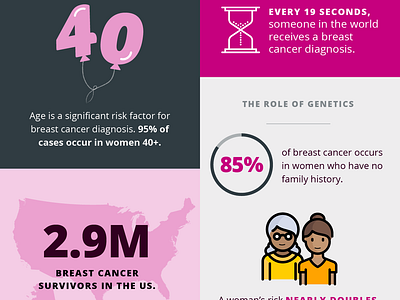 Breast Health Awareness Infographic infographic infographic design marketing design social media campaign