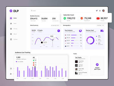 (Design Review) Music Track Sales Dashboard analytics concept dashboard desktop graph kpi music production purple sale track ui ux
