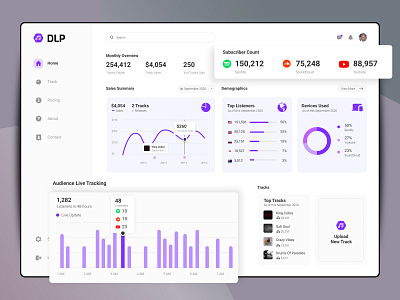 (Design Review) Music Track Sales Dashboard