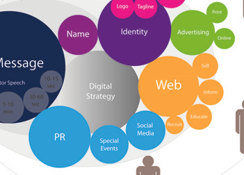 Mapping Messaging clients design education information graphics messaging