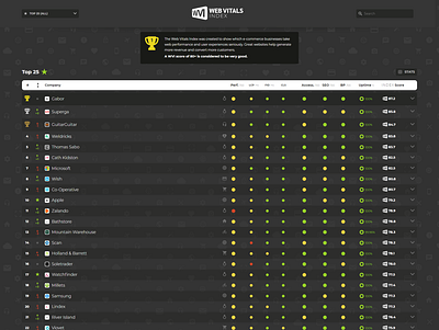 Web Vitals Index design development digital ui ux web