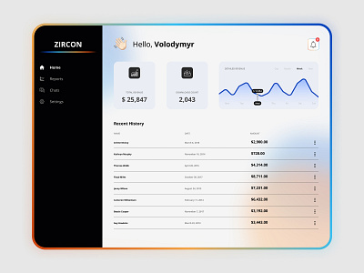 Zircon Dashboard - Control Your Goods app concept design graphic design ui ux web