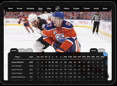 Daily UI Challenge. Day 019/100 app daily 100 challenge daily ui dailyui figma hockey hockey player hockey stats leaderboard leaderboards nhl statistics user interface user interface design