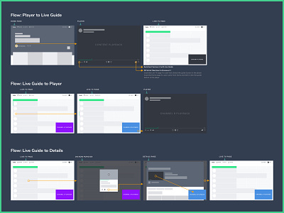 Live Guide UX Flows behindthescenes diagrams flows hulu live logic research tv user experience user flows ux ux ui uxdesign web