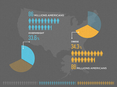 How heavy are we? blue data data viz gray icon infographics stats visualization yellow