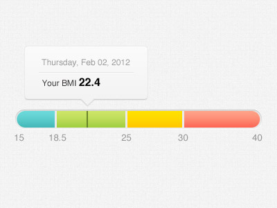 BMI indicator cyan goal green meter orange tooltip ui yellow