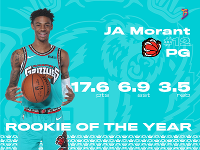 #1 NBA DAILY AWARDS - JA MORANT