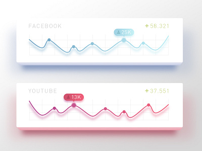 Daily UI 018 - Analytics Chart 018 analytics challenge chart dailyui facebook youtube