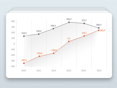 Analytics graphics analytics graphics