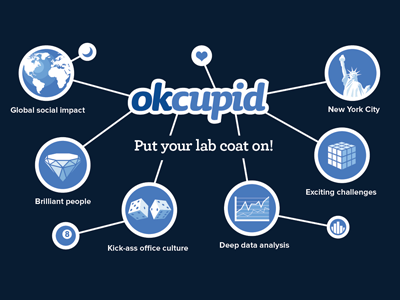 Careers Banner By Andrew Fiorillo On Dribbble