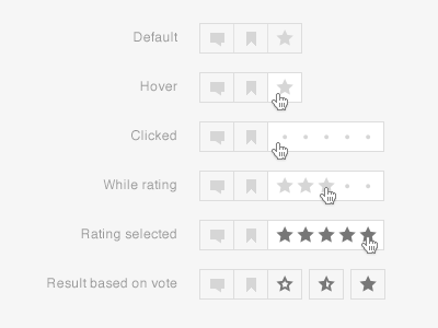 Rating Widget icon icons interaction rating star widget