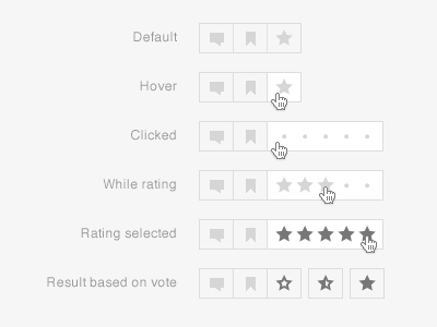 Rating widget
