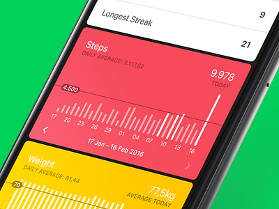 Today: Dashboard and cards cards charts fitness health mobile ui