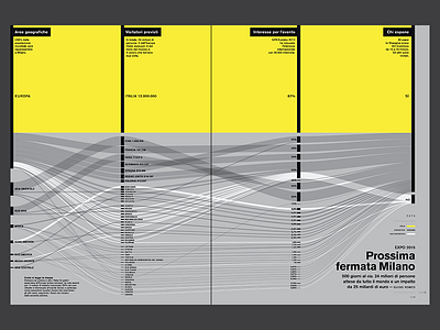 Look Ma! No illustration! alluvial map data expo 2015 infogaphic massimiliano mauro milan viz wired