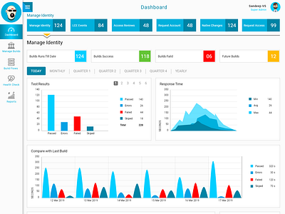 Dashboard by Sreedhar Bandaru on Dribbble