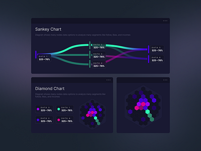 Data UI Visualization autolayout chart chartsui datavisual design dribbble figma ui visualdata