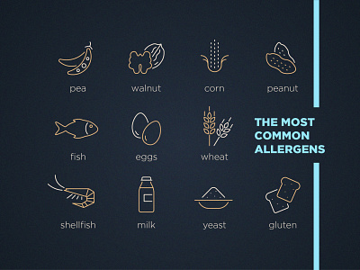 The Most Common Allergens allergens corn eggs fish gluten milk pea peanut shellfish walnut wheat yeast