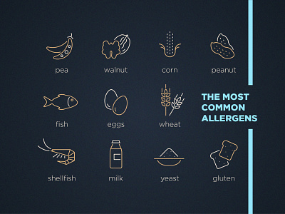 The Most Common Allergens