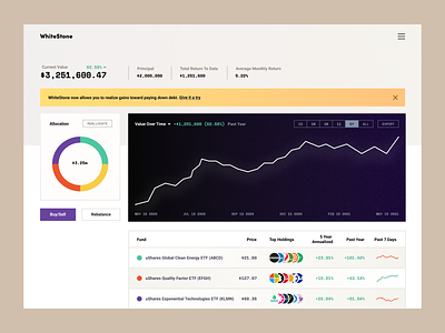 Asset management dashboard api app bank banking clean dashboard data design financial fintech flat fund modern saas startup stocks tech trading