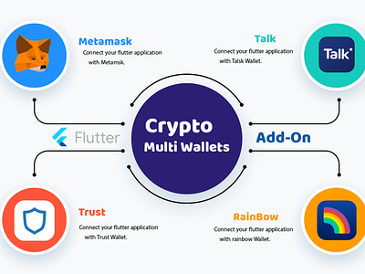 MultiWallets -Crypto Flutter Multi Wallet System Addons adobe xd android android app design flutter ios