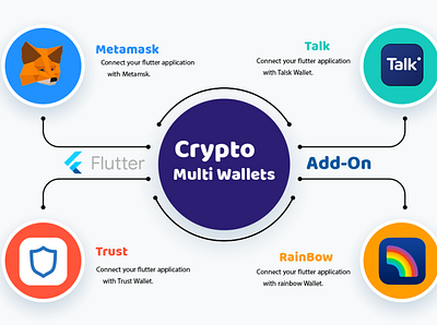 MultiWallets -Crypto Flutter Multi Wallet System Addons adobe xd android android app design flutter ios