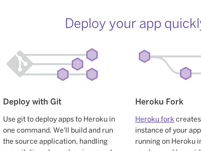 Heroku Git Deploy and Fork illustration