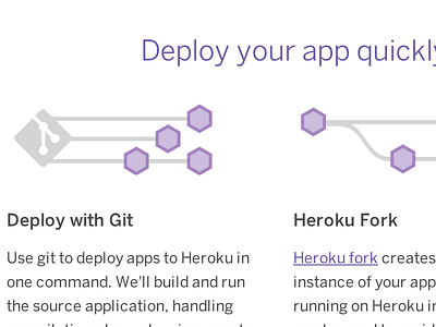 Heroku Git Deploy and Fork