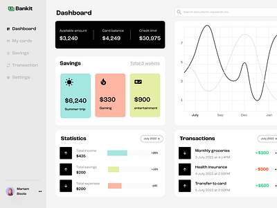 Bankit dashboard overview