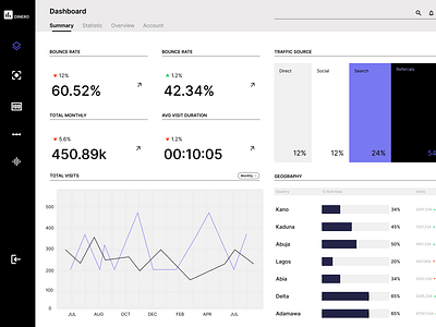 Dinero Dashboard overview