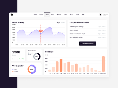 Sport club CRM dashboard crm crm dashboard crm design crm management dashboard data art data view data visualization histogram line chart minimalistic design notifications pie chart product design sport club sports dashboard statistics user interface user statistics users device