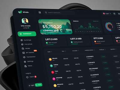 Crypto Platform Dashboard | Assets 3d admin binance bitcoin coin crypto crypto website cryptocurrency currency dashboard exchange investment money token ui ui kit ux wallet web application web dashboard