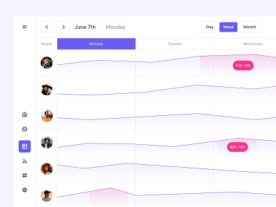 Management tool - Workload alert calendar chart design management meeting navigation project management sidebar task team tool