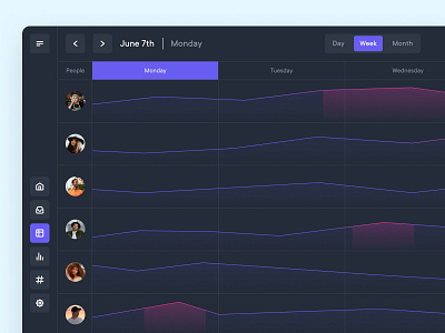 Management tool - Workload - Dark mode