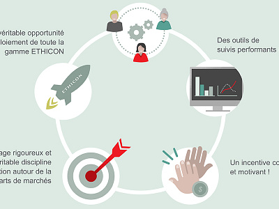 Datavisualisation Ethicon data health icon vector