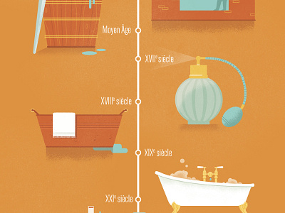 History of the bathtub / Kids Book "Les objets dans le temps"