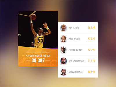 DailyUI 019 - Leaderboard