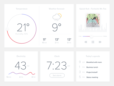 DailyUI 021 - Home Monitoring Dashboard dailyui dashboard home monitoring temperature weather