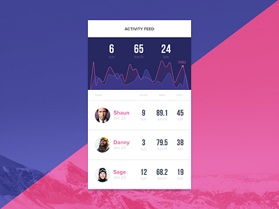 Dailyui 47 - Activity Feed activity dailyui feed snowboard