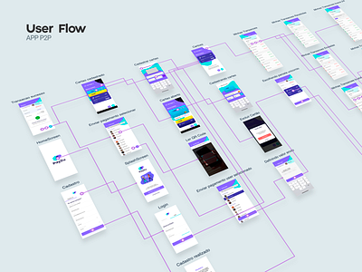 User Flow App P2P creditcard design flow interface ios mobile payment ui uidesign user center design userflow ux uxdesign