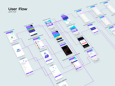 User Flow App P2P