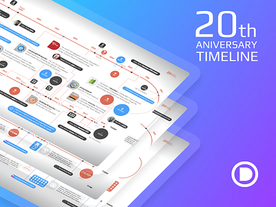 OnlineDIRECT - 20th Anniversary Timeline design figma graphic design illustration print design timeline web design