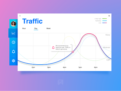 Daily UI Challenge 018: Analytics Chart