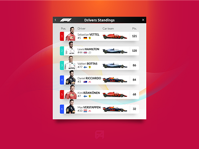 Daily UI Challenge 019: Leaderboard