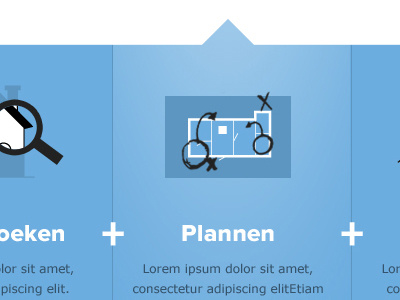 to plan blue build process