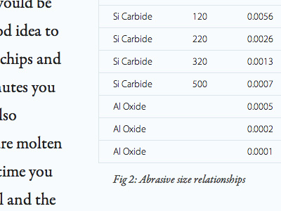 Figure 2: Abrasive size relationships type typography dokas photography myriad pro garamond premier pro data table