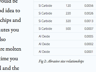 Figure 2: Abrasive size relationships