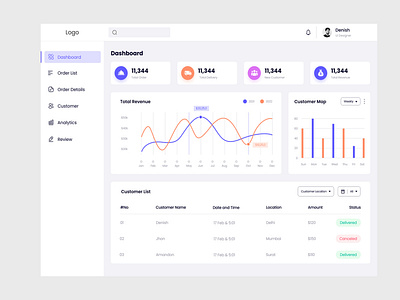 Dashboard dashboard ui uiux design