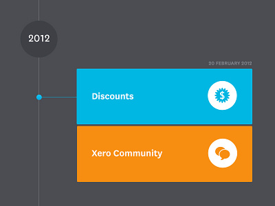 Xero Feature Timeline css3 flat icons timeline web design xero